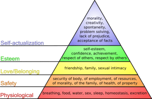(http://psychology.about.com/od/theoriesofpersonality/a/hierarchyneeds.htm)